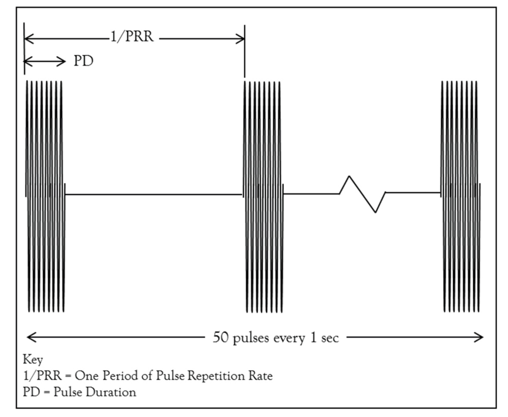 Automotive 600Vm Radar
