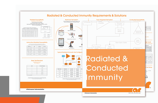 Radiated And Conducted Immunity Test Requirements & Solutions